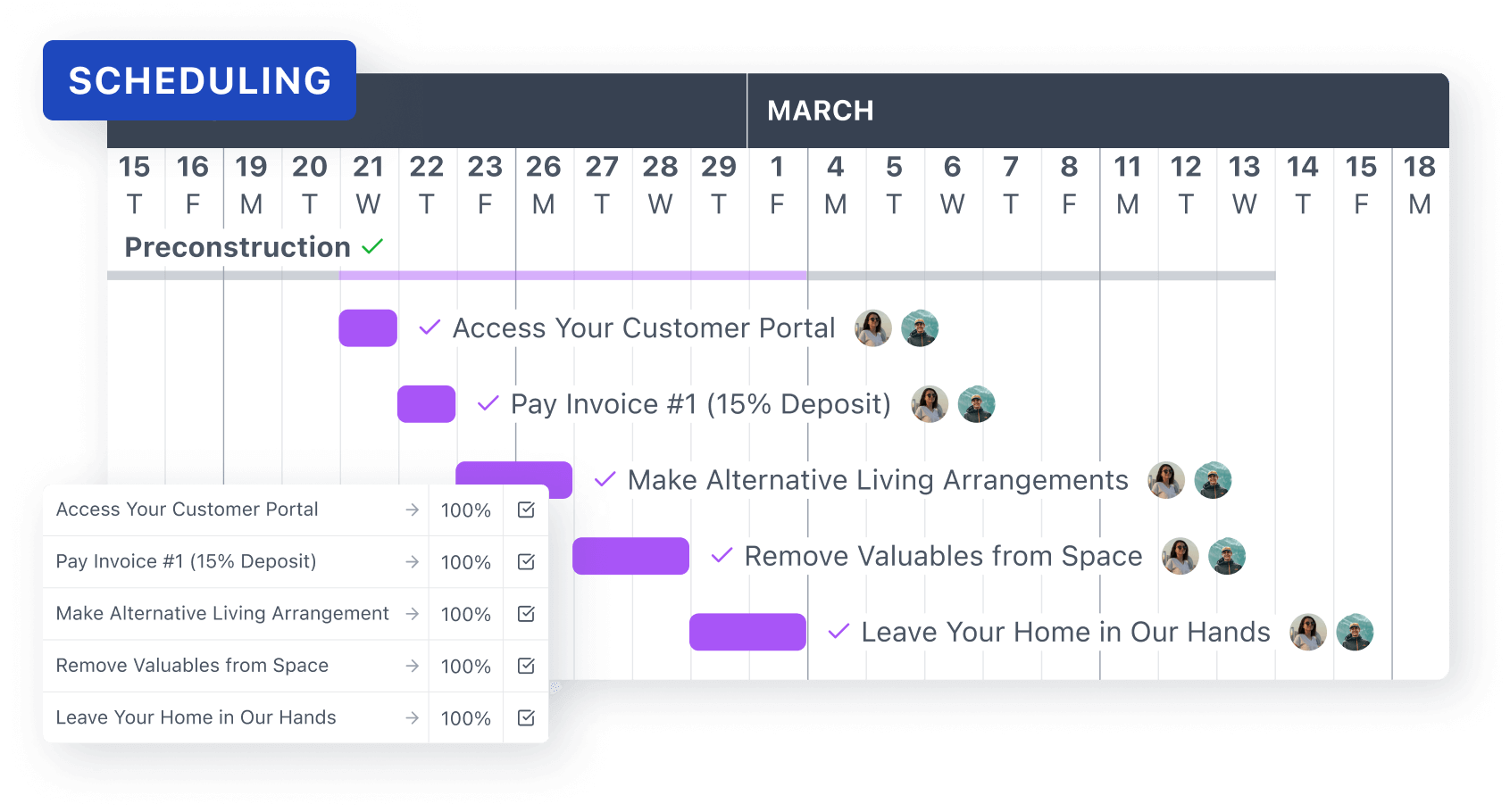 Project scheduling interface with timeline milestones and completion tracking